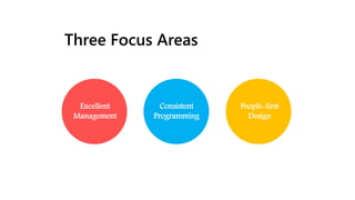 Three Focus Areas
Excellent
Management
Consistent
Programming
People-first
Design
 