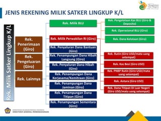 No Rek Blu 2018-04-11 (04) Ditjen Perbendaharaan - Kas di Bendahara Pengeluaran ...