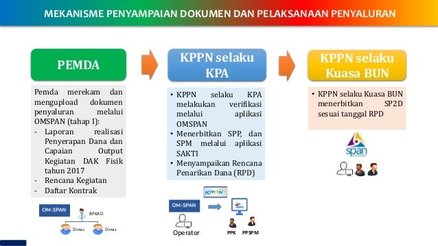 31 Om Span Dana Desa - Info Uang Online