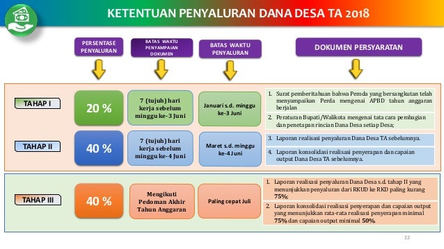 28 Mekanisme Penyaluran Dana Desa - Info Dana Tunai