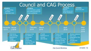 10
Decembe
r 2015
Januar
y 2016
February
2016
March
2016
April
2016
May/
June
2016
Council and CAG Process
• Provide
feedback on 3
concept
alternatives
• Present WPIP
concept to
community
• Gather community
feedback (Public
Open House and
Online Open
House)
• Review preferred
plan to be
presented to City
Council
• Provide final
feedback
• CAG forms
• CAG provides
feedback on
design
guidelines
• Introduce CAG
and WPIP to
community
• Gather
community
feedback (Public
Open House)
COUNCIL
• Programming
priorities
• Approves CAG
COUNCIL
Report:
Alternatives and
Public feedback
COUNCIL
Approves plan
COUNCIL
CAG formation update
and initial priorities list/
design guidelines
4/11/2018






 





City Council Workshop
 