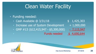 • Funding needed:
• Cash Available @ 3/31/18 $ 1,425,303
• Increase use of System Development + 1,000,000
• GMP #13 ($12,415,947 - $5,300,000) - 7,115,947
• Funds needed $ 4,690,644
Clean Water Facility
4/11/2018City Council Workshop 26
 