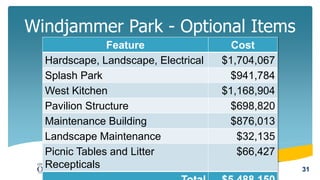 Feature Cost
Hardscape, Landscape, Electrical $1,704,067
Splash Park $941,784
West Kitchen $1,168,904
Pavilion Structure $698,820
Maintenance Building $876,013
Landscape Maintenance $32,135
Picnic Tables and Litter
Recepticals
$66,427
Windjammer Park - Optional Items
31
 