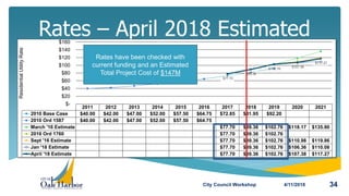 Rates – April 2018 Estimated
4/11/2018City Council Workshop 34
2011 2012 2013 2014 2015 2016 2017 2018 2019 2020 2021
2010 Base Case $40.00 $42.00 $47.00 $52.00 $57.50 $64.75 $72.85 $81.95 $92.20
2010 Ord 1587 $40.00 $42.00 $47.00 $52.00 $57.50 $64.75
March '16 Estimate $77.70 $89.36 $102.76 $118.17 $135.90
2016 Ord 1760 $77.70 $89.36 $102.76
Sept '16 Estimate $77.70 $89.36 $102.76 $110.98 $119.86
Jan '18 Estimate $77.70 $89.36 $102.76 $106.36 $110.08
April '18 Estimate $77.70 $89.36 $102.76 $107.38 $117.27
$77.70
$89.36
$102.76
$107.38
$117.27
$-
$20
$40
$60
$80
$100
$120
$140
$160
ResidentialUtilityRate
Rates have been checked with
current funding and an Estimated
Total Project Cost of $147M
 