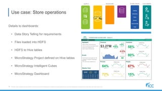 Data Marketplace: Speed to Value with MicroStrategy & Flexible ...
