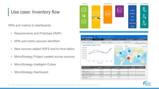Data Marketplace: Speed to Value with MicroStrategy & Flexible ...