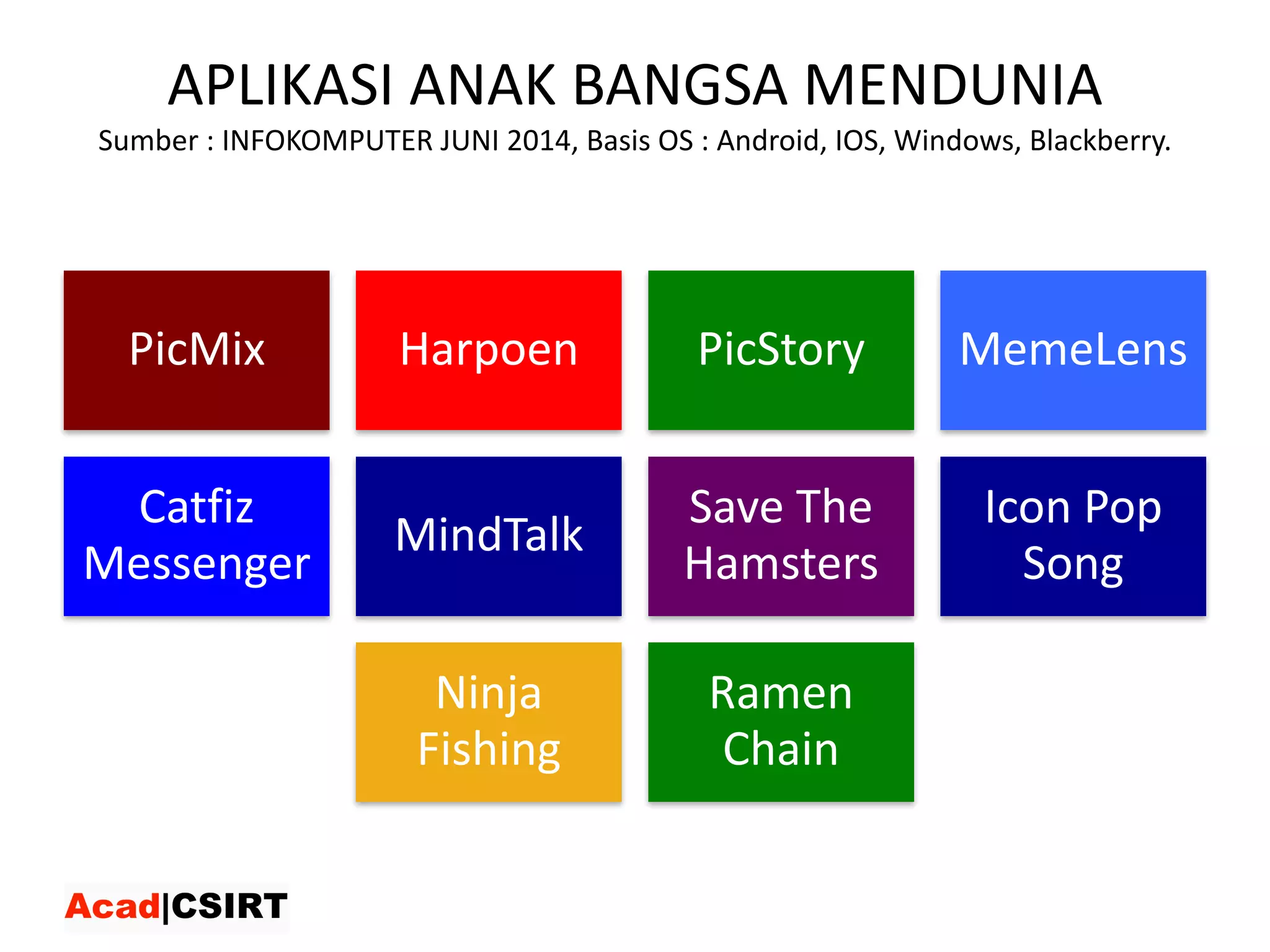 APLIKASI	ANAK	BANGSA	MENDUNIA
Sumber :	INFOKOMPUTER	JUNI	2014,	Basis	OS	:	Android,	IOS,	Windows,	Blackberry.
PicMix Harpoen PicStory MemeLens
Catfiz
Messenger
MindTalk
Save	The	
Hamsters
Icon	Pop	
Song
Ninja	
Fishing
Ramen	
Chain
 