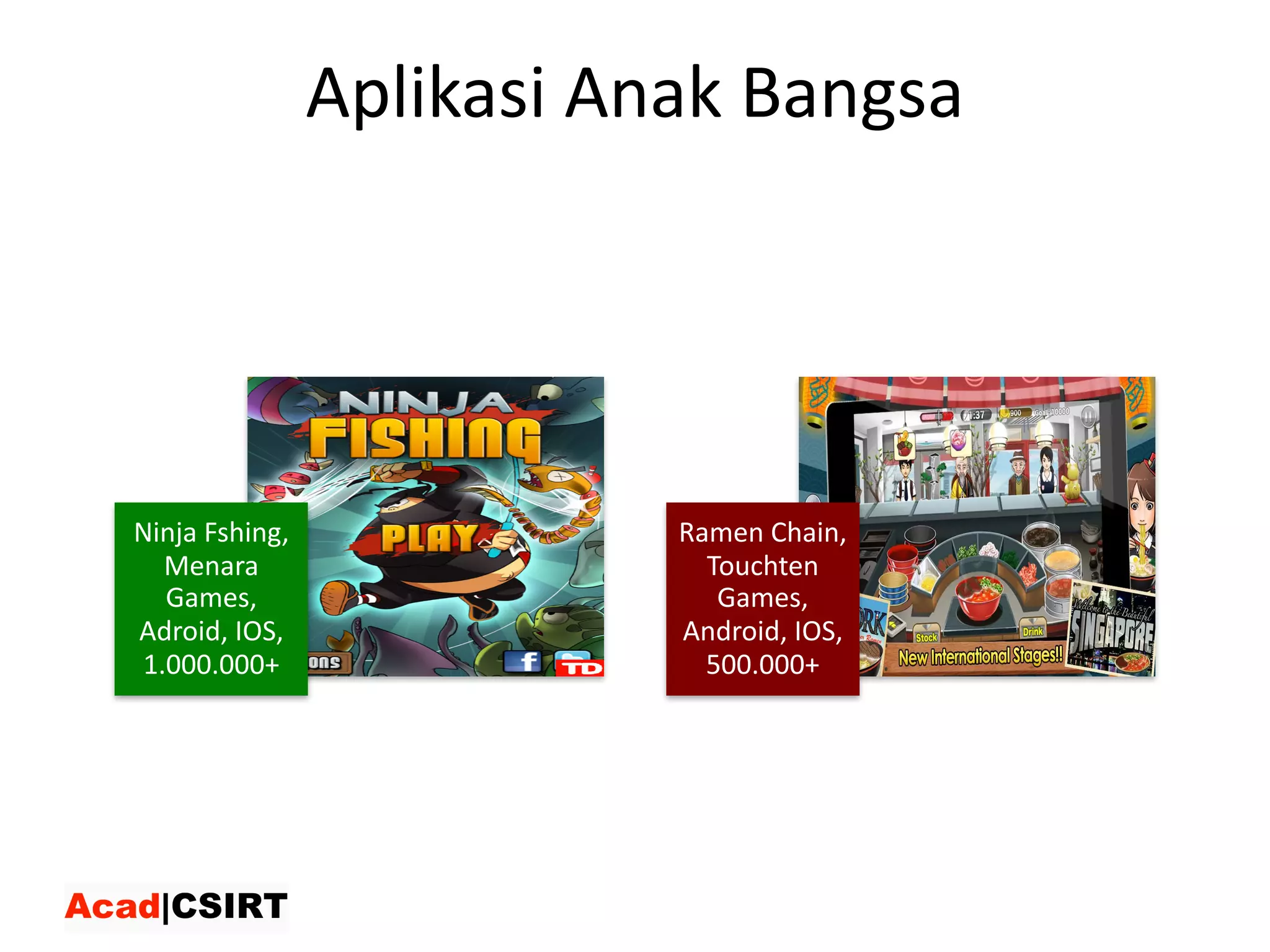 Aplikasi Anak Bangsa
Ninja	Fshing,	
Menara
Games,	
Adroid,	IOS,	
1.000.000+
Ramen	Chain,	
Touchten
Games,	
Android,	IOS,	
500.000+
 