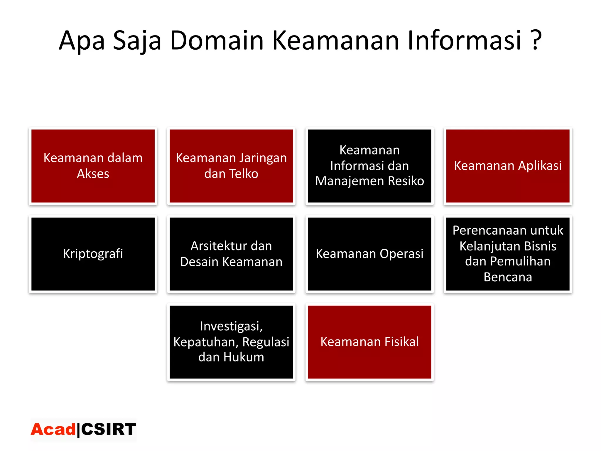 Apa Saja Domain	Keamanan Informasi ?
Keamanan	dalam	
Akses
Keamanan	Jaringan	
dan	Telko
Keamanan
Informasi dan
Manajemen Resiko
Keamanan	Aplikasi
Kriptografi
Arsitektur	dan	
Desain	Keamanan
Keamanan	Operasi
Perencanaan untuk
Kelanjutan Bisnis
dan Pemulihan
Bencana
Investigasi,	
Kepatuhan,	Regulasi	
dan	Hukum
Keamanan	Fisikal		
 