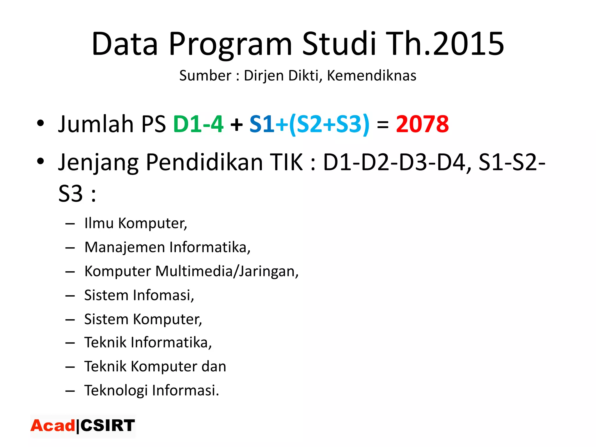 Data	Program	Studi	Th.2015
Sumber	:	Dirjen	Dikti,	Kemendiknas
• Jumlah	PS	D1-4 +	S1+(S2+S3)	=	2078
• Jenjang	Pendidikan	TIK	:	D1-D2-D3-D4,	S1-S2-
S3	:	
– Ilmu	Komputer,	
– Manajemen	Informatika,	
– Komputer	Multimedia/Jaringan,	
– Sistem	Infomasi,	
– Sistem	Komputer,	
– Teknik	Informatika,	
– Teknik	Komputer	dan	
– Teknologi	Informasi.	
 