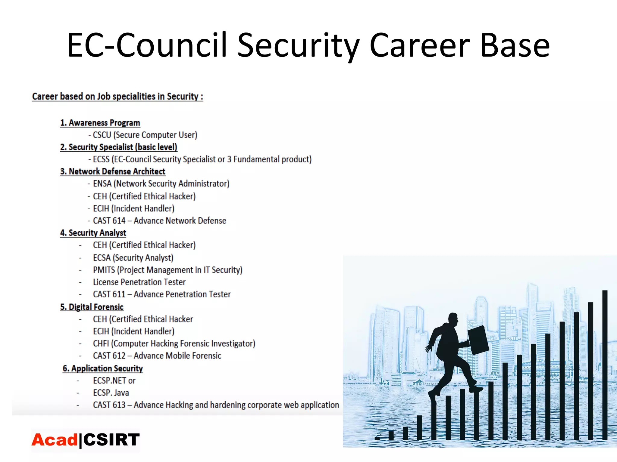 EC-Council	Security	Career	Base
 