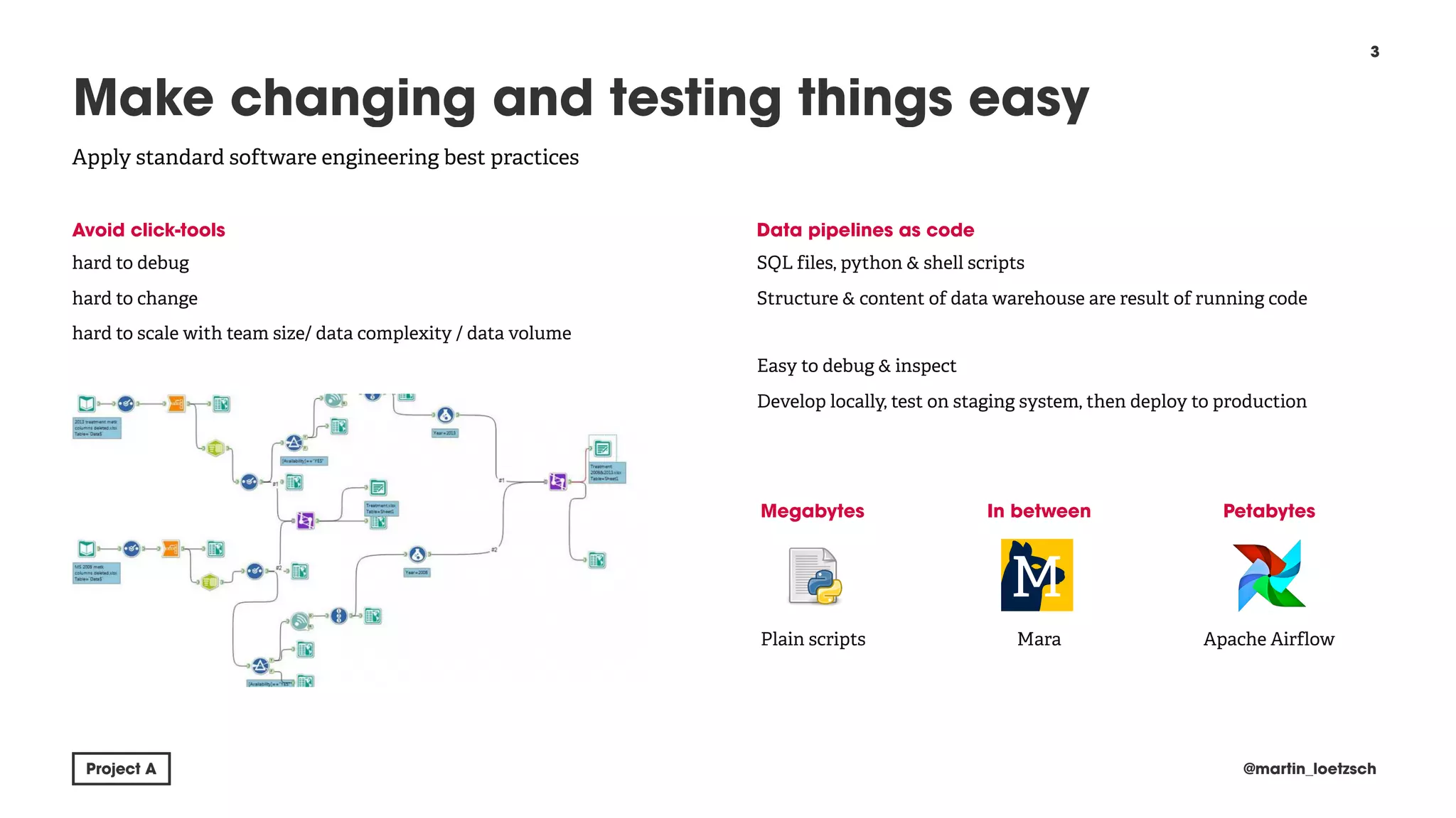Data Warehousing with Python | PPT