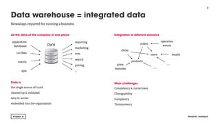 Data Warehousing with Python | PPT