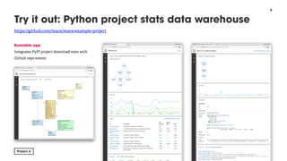 Data Warehousing with Python | PPT