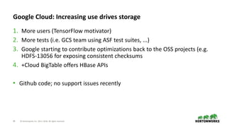 29 © Hortonworks Inc. 2011–2018. All rights reserved
Google Cloud: Increasing use drives storage
1. More users (TensorFlow motivator)
2. More tests (i.e. GCS team using ASF test suites, ...)
3. Google starting to contribute optimizations back to the OSS projects (e.g.
HDFS-13056 for exposing consistent checksums
4. +Cloud BigTable offers HBase APIs
• Github code; no support issues recently
 