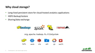 3 © Hortonworks Inc. 2011–2018. All rights reserved
Why cloud storage?
• Long-lived persistent store for cloud-hosted analytics applications
• HDFS Backup/restore
• Sharing/data exchange
org.apache.hadoop.fs.FileSystem
hdfs s3awasb adl swiftgs
 