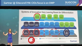 Sitecore & Salesforce DMP integration PPT