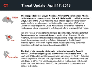 1
Threat Update: April 17, 2018
Iran and Russia are expanding military coordination, including potential
Russian use of an Iranian air base in western Iran. Russian officials
reportedly requested that Iran reallow Russian long-range bombers to use
the air base during a meeting in Tehran following the April 8 Israeli
airstrike against pro-Syrian regime forces. Russia previously conducted
operations in Syria from the air base in August 2016.
Iran
The incapacitation of Libyan National Army (LNA) commander Khalifa
Haftar creates a power vacuum that will likely lead to conflict in eastern
Libya. Signs of the LNA’s fracturing have already appeared despite LNA
leaders’ efforts to rally support behind a military campaign. ISIS and al
Qaeda will likely exploit the LNA’s weakness to rebuild their networks in
northeastern Libya, undermining U.S.-backed efforts to prevent their return.
The Gulf crisis caused a diplomatic rupture between the Somali
Federal Government (SFG) and the United Arab Emirates (UAE). The
UAE and SFG ended a military cooperation agreement on April 11 following
months of political tensions that began when the SFG refused to sever ties
with Qatar in 2017. The UAE has pursued direct relationships with Somali
states that have weakened the SFG, the primary U.S. counterterrorism
partner in Somalia.
Somalia
Libya
 