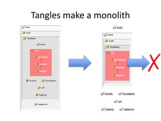 Tangles make a monolith
✗
 