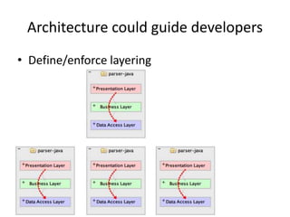 Architecture could guide developers
• Define/enforce layering
 
