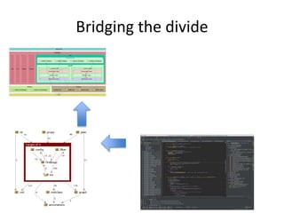 Bridging the divide
1. Start visualizing the structure you have now
 