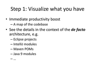 Step 1: Visualize what you have
• Immediate productivity boost
– A map of the codebase
• See the details in the context of the de facto
architecture, e.g.
– Eclipse projects
– IntelliJ modules
– Maven POMs
– Java 9 modules
– …
 