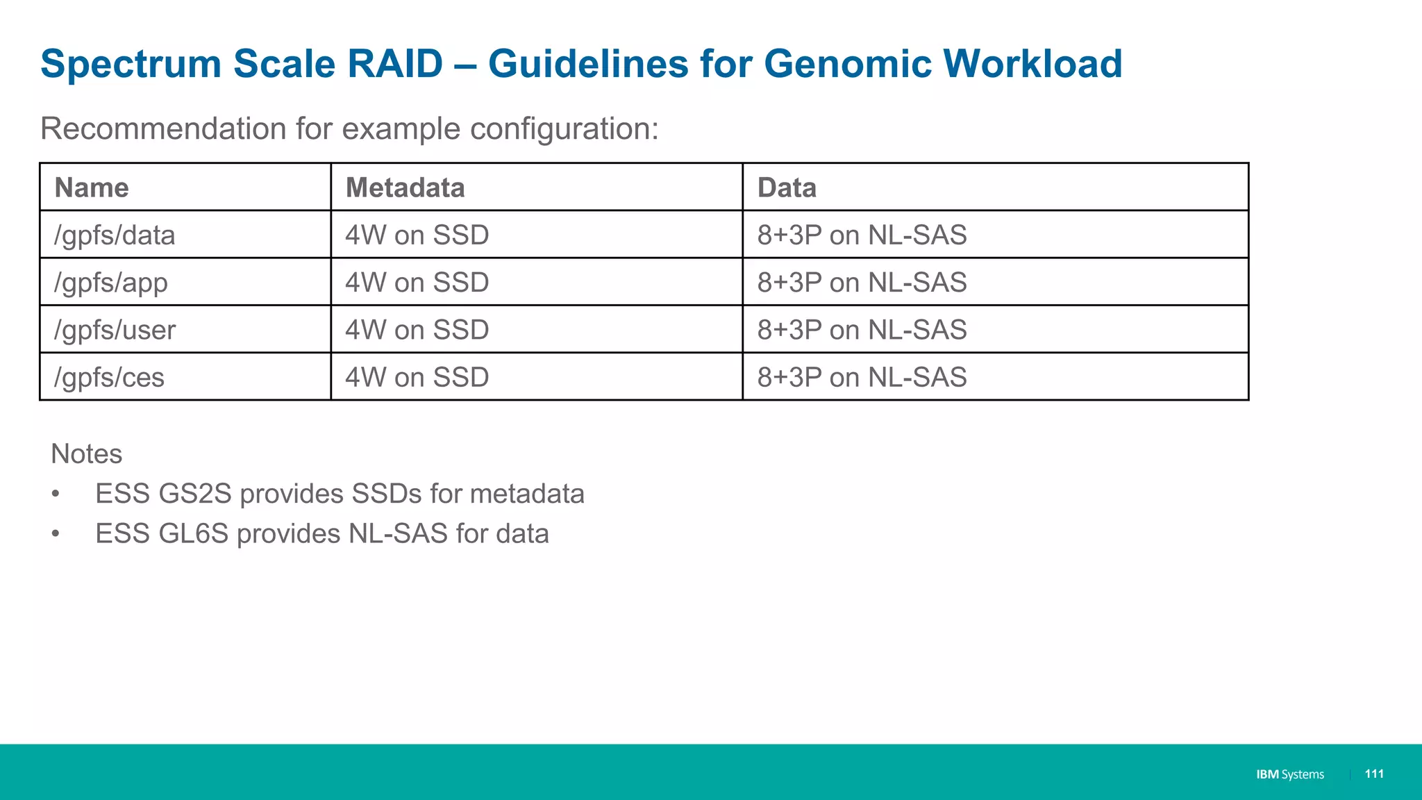 IBM Systems
Spectrum Scale RAID – Guidelines for Genomic Workload
Recommendation for example configuration:
| 111
Name Metadata Data
/gpfs/data 4W on SSD 8+3P on NL-SAS
/gpfs/app 4W on SSD 8+3P on NL-SAS
/gpfs/user 4W on SSD 8+3P on NL-SAS
/gpfs/ces 4W on SSD 8+3P on NL-SAS
Notes
• ESS GS2S provides SSDs for metadata
• ESS GL6S provides NL-SAS for data
 