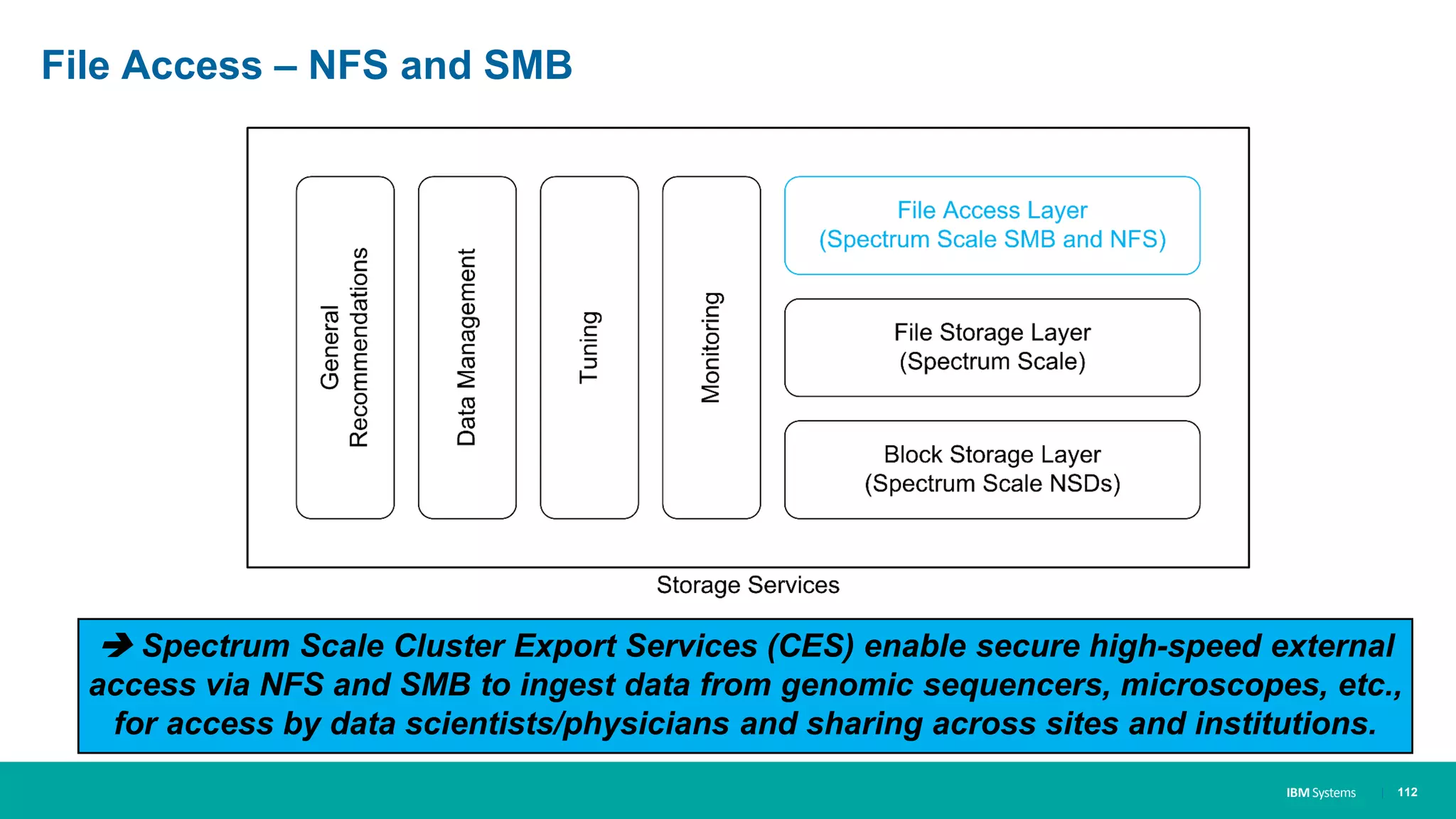 IBM Systems
File Access – NFS and SMB
| 112
 Spectrum Scale Cluster Export Services (CES) enable secure high-speed external
access via NFS and SMB to ingest data from genomic sequencers, microscopes, etc.,
for access by data scientists/physicians and sharing across sites and institutions.
 