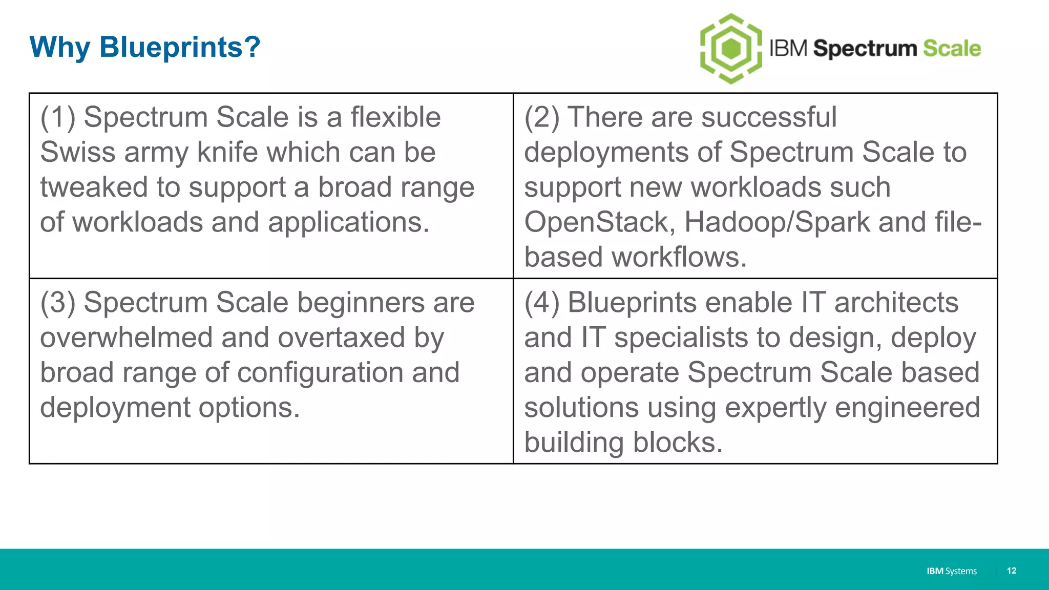 IBM Systems
Why Blueprints?
(1) Spectrum Scale is a flexible
Swiss army knife which can be
tweaked to support a broad range
of workloads and applications.
(2) There are successful
deployments of Spectrum Scale to
support new workloads such
OpenStack, Hadoop/Spark and file-
based workflows.
(3) Spectrum Scale beginners are
overwhelmed and overtaxed by
broad range of configuration and
deployment options.
(4) Blueprints enable IT architects
and IT specialists to design, deploy
and operate Spectrum Scale based
solutions using expertly engineered
building blocks.
| 12
 