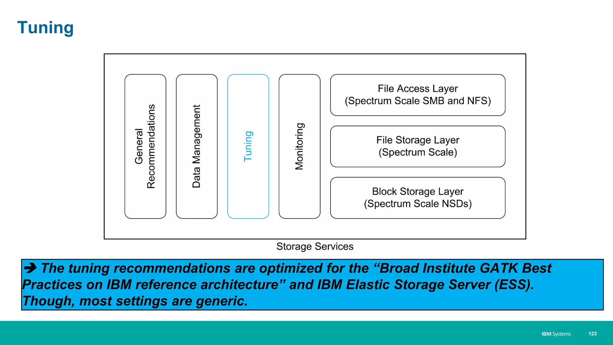 IBM Systems
Tuning
| 123
 The tuning recommendations are optimized for the “Broad Institute GATK Best
Practices on IBM reference architecture” and IBM Elastic Storage Server (ESS).
Though, most settings are generic.
 