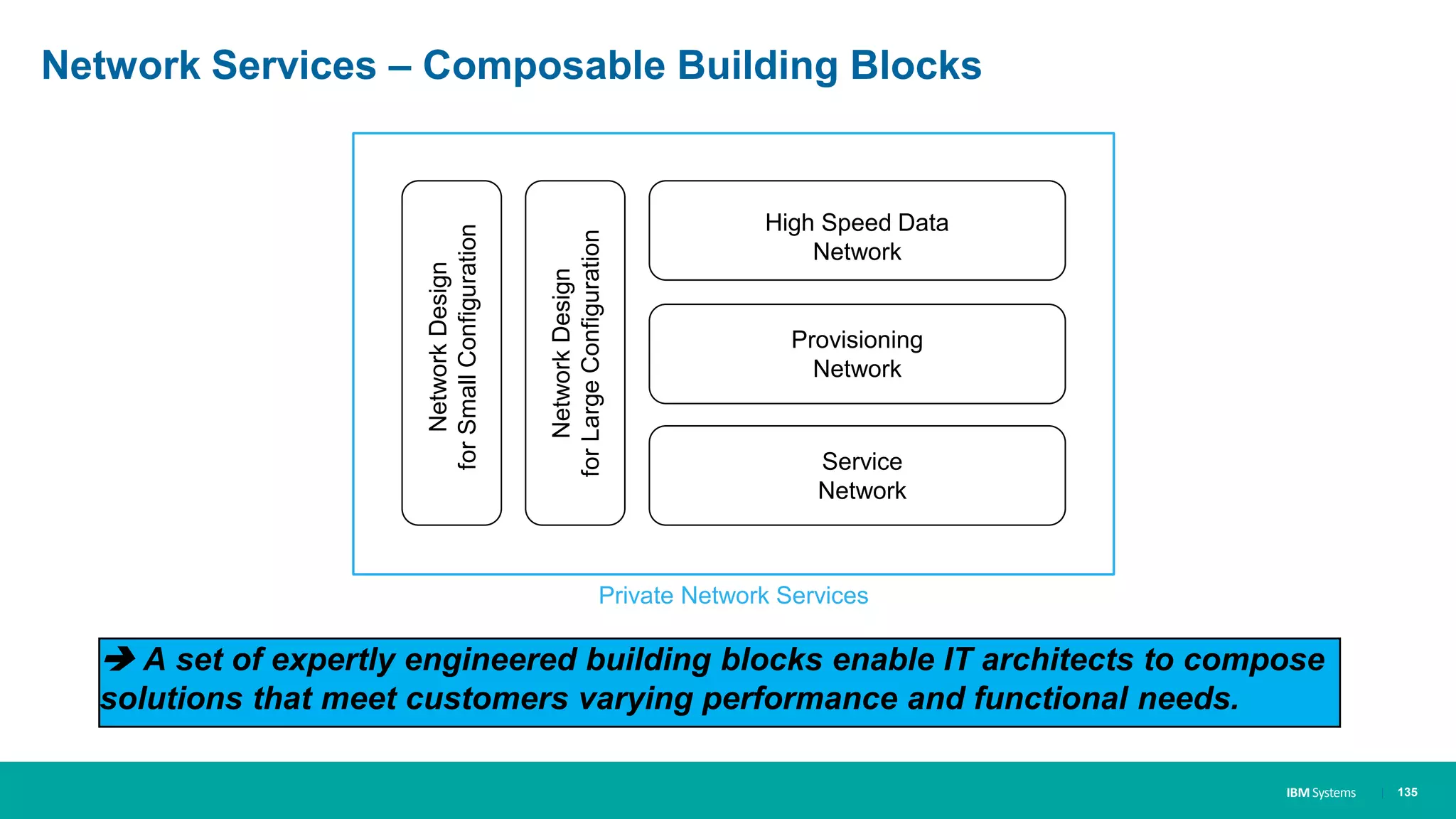IBM Systems
Network Services – Composable Building Blocks
| 135
 A set of expertly engineered building blocks enable IT architects to compose
solutions that meet customers varying performance and functional needs.
Private Network Services
Service
Network
Provisioning
Network
High Speed Data
Network
NetworkDesign
forSmallConfiguration
NetworkDesign
forLargeConfiguration
 