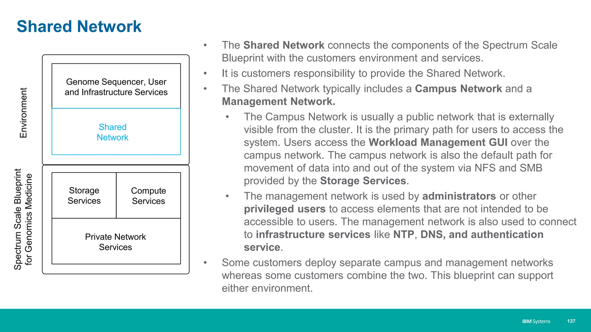 IBM Systems
Shared Network
| 137
• The Shared Network connects the components of the Spectrum Scale
Blueprint with the customers environment and services.
• It is customers responsibility to provide the Shared Network.
• The Shared Network typically includes a Campus Network and a
Management Network.
• The Campus Network is usually a public network that is externally
visible from the cluster. It is the primary path for users to access the
system. Users access the Workload Management GUI over the
campus network. The campus network is also the default path for
movement of data into and out of the system via NFS and SMB
provided by the Storage Services.
• The management network is used by administrators or other
privileged users to access elements that are not intended to be
accessible to users. The management network is also used to connect
to infrastructure services like NTP, DNS, and authentication
service.
• Some customers deploy separate campus and management networks
whereas some customers combine the two. This blueprint can support
either environment.
Compute
Services
Storage
Services
Private Network
Services
Shared
Network
Genome Sequencer, User
and Infrastructure Services
Environment
SpectrumScaleBlueprint
forGenomicsMedicine
 