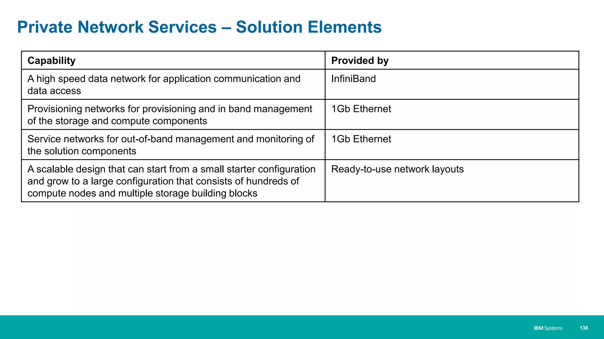 IBM Systems
Private Network Services – Solution Elements
| 138
Capability Provided by
A high speed data network for application communication and
data access
InfiniBand
Provisioning networks for provisioning and in band management
of the storage and compute components
1Gb Ethernet
Service networks for out-of-band management and monitoring of
the solution components
1Gb Ethernet
A scalable design that can start from a small starter configuration
and grow to a large configuration that consists of hundreds of
compute nodes and multiple storage building blocks
Ready-to-use network layouts
 