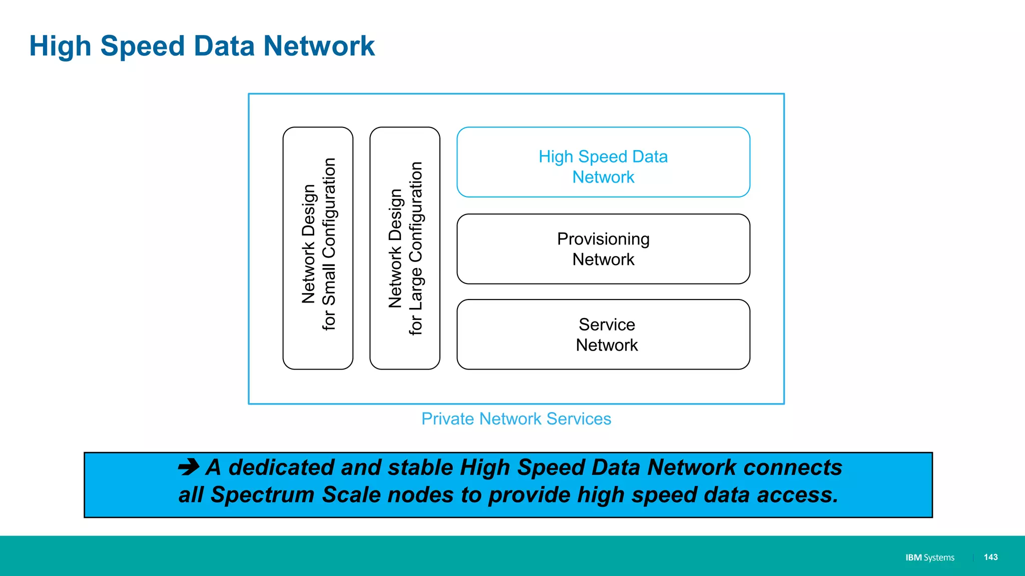 IBM Systems
High Speed Data Network
| 143
 A dedicated and stable High Speed Data Network connects
all Spectrum Scale nodes to provide high speed data access.
Private Network Services
Service
Network
Provisioning
Network
High Speed Data
Network
NetworkDesign
forSmallConfiguration
NetworkDesign
forLargeConfiguration
 