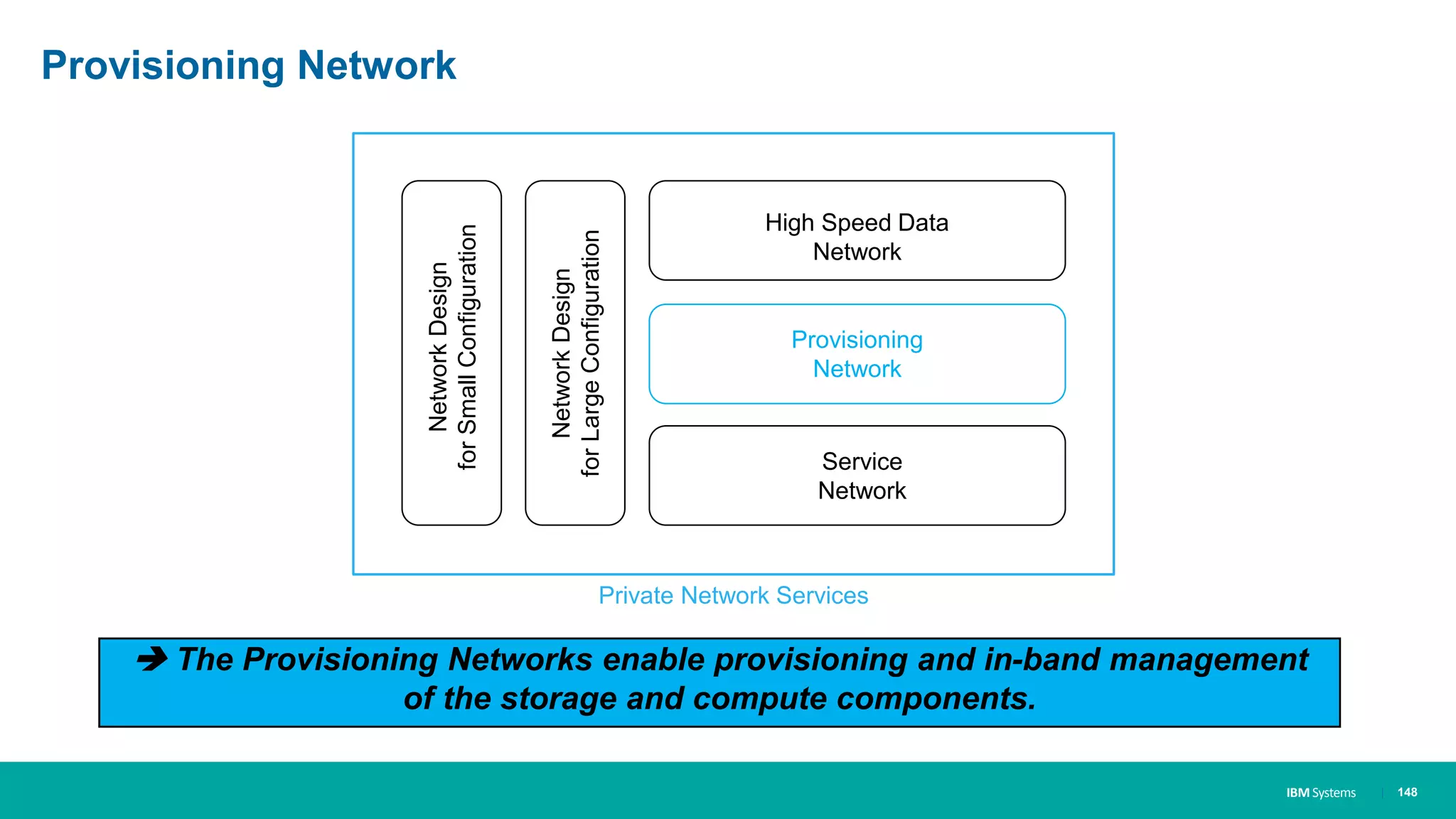 IBM Systems
Provisioning Network
| 148
 The Provisioning Networks enable provisioning and in-band management
of the storage and compute components.
Private Network Services
Service
Network
Provisioning
Network
High Speed Data
Network
NetworkDesign
forSmallConfiguration
NetworkDesign
forLargeConfiguration
 