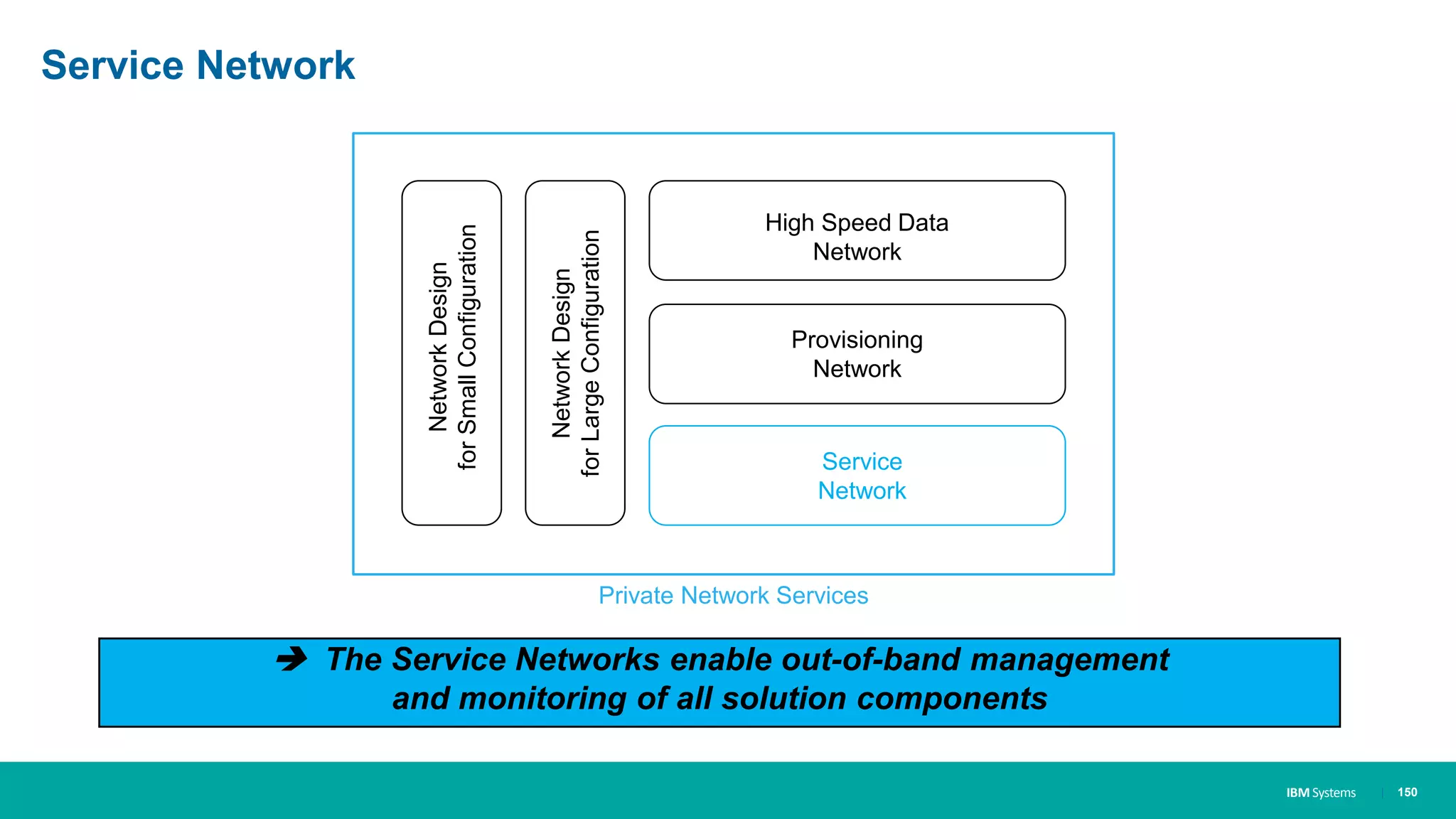 IBM Systems
Service Network
| 150
 The Service Networks enable out-of-band management
and monitoring of all solution components
Private Network Services
Service
Network
Provisioning
Network
High Speed Data
Network
NetworkDesign
forSmallConfiguration
NetworkDesign
forLargeConfiguration
 