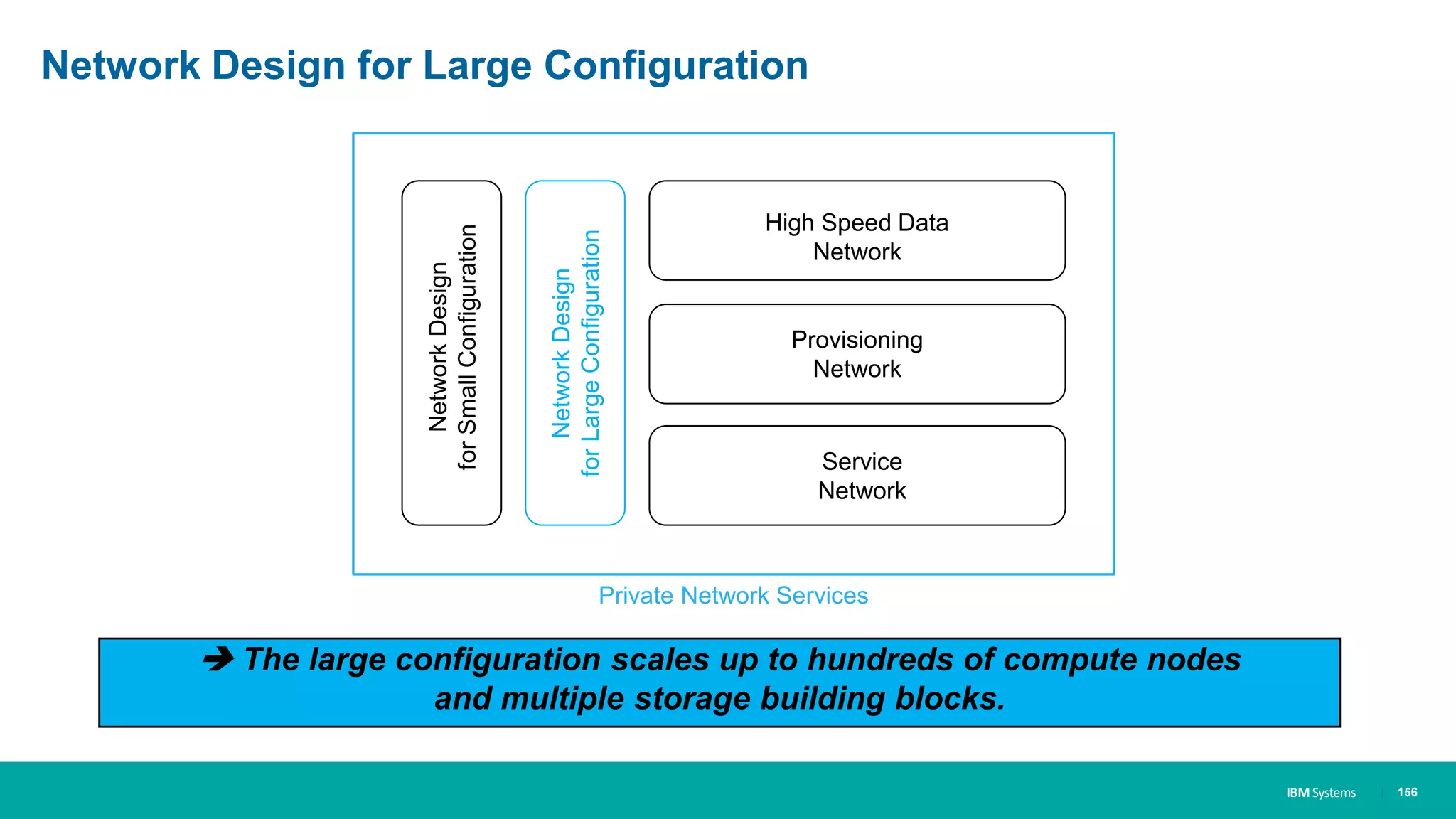 IBM Systems
Network Design for Large Configuration
| 156
 The large configuration scales up to hundreds of compute nodes
and multiple storage building blocks.
Private Network Services
Service
Network
Provisioning
Network
High Speed Data
Network
NetworkDesign
forSmallConfiguration
NetworkDesign
forLargeConfiguration
 