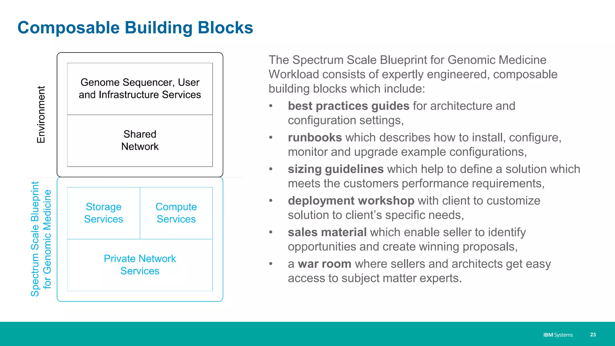 IBM Systems
Composable Building Blocks
The Spectrum Scale Blueprint for Genomic Medicine
Workload consists of expertly engineered, composable
building blocks which include:
• best practices guides for architecture and
configuration settings,
• runbooks which describes how to install, configure,
monitor and upgrade example configurations,
• sizing guidelines which help to define a solution which
meets the customers performance requirements,
• deployment workshop with client to customize
solution to client’s specific needs,
• sales material which enable seller to identify
opportunities and create winning proposals,
• a war room where sellers and architects get easy
access to subject matter experts.
| 23
 