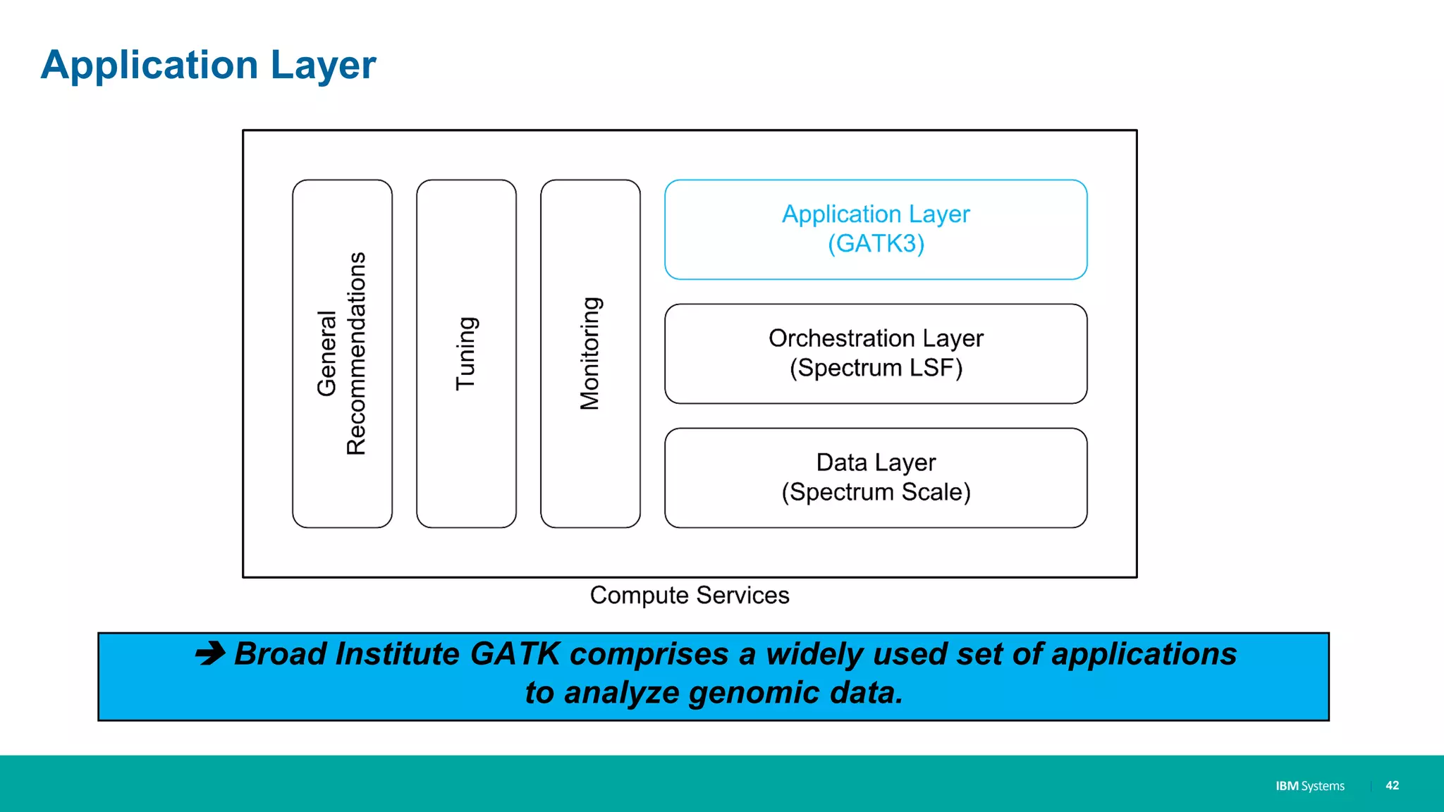 IBM Systems
Application Layer
| 42
 Broad Institute GATK comprises a widely used set of applications
to analyze genomic data.
 