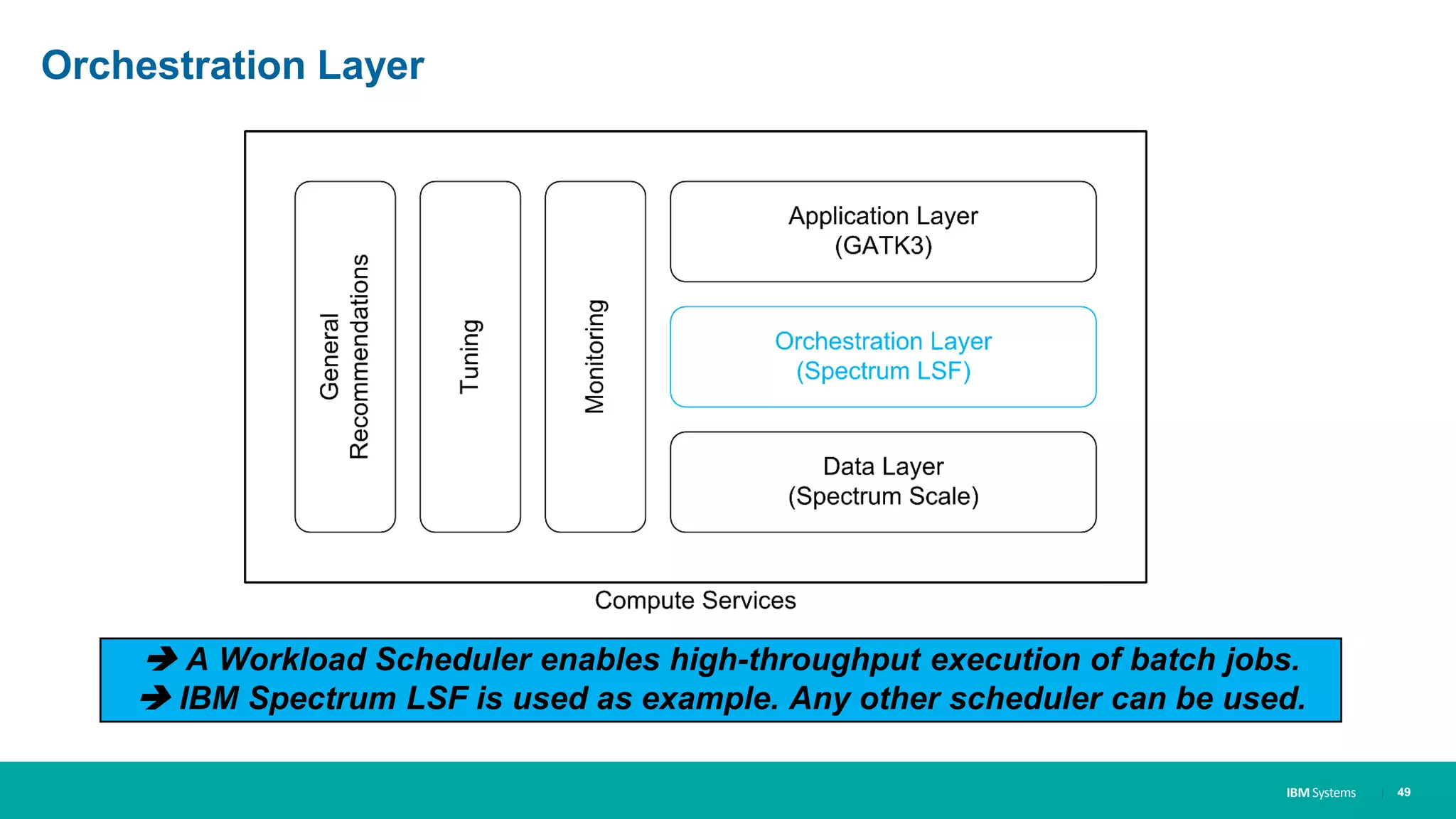 IBM Systems
Orchestration Layer
| 49
 A Workload Scheduler enables high-throughput execution of batch jobs.
 IBM Spectrum LSF is used as example. Any other scheduler can be used.
 