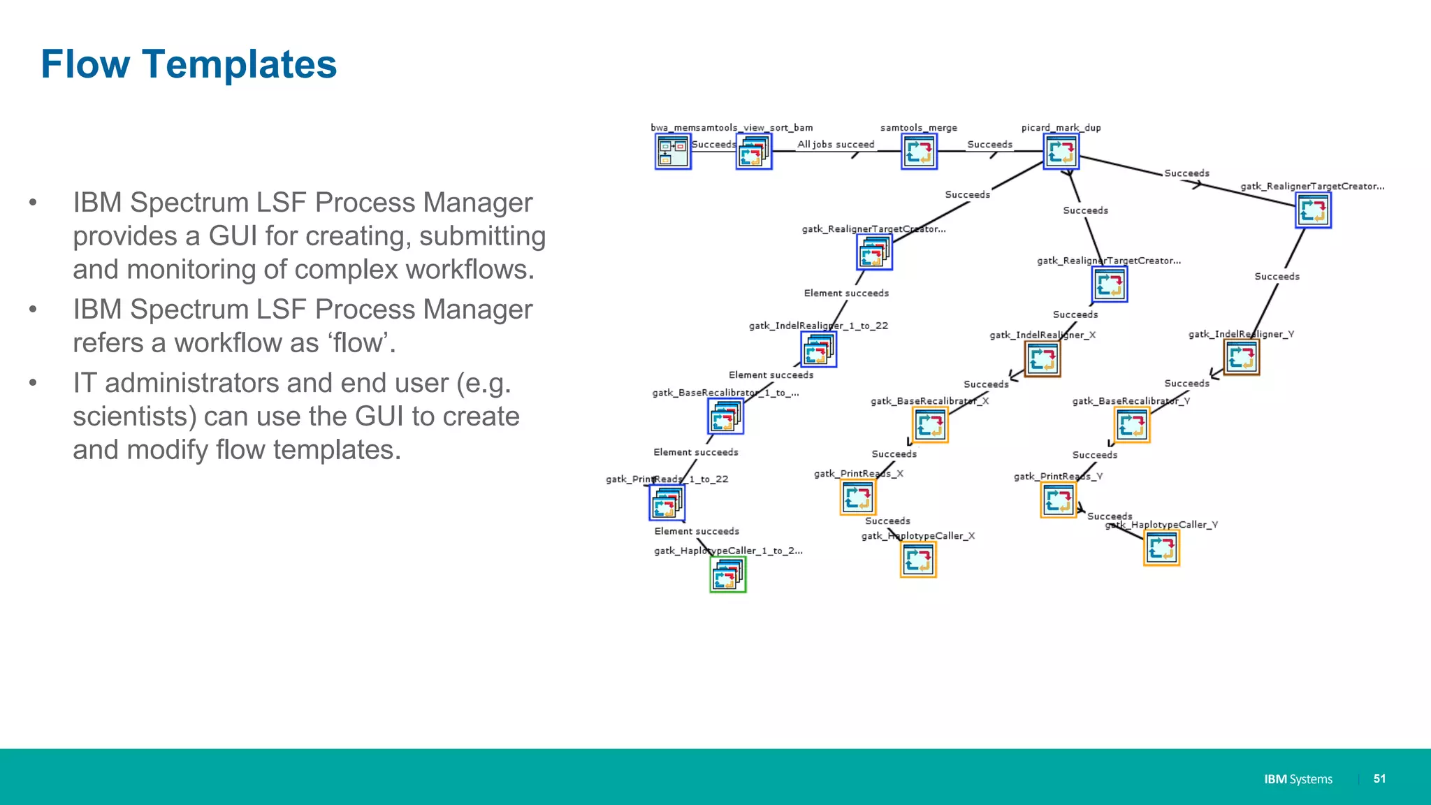 IBM Systems
Flow Templates
• IBM Spectrum LSF Process Manager
provides a GUI for creating, submitting
and monitoring of complex workflows.
• IBM Spectrum LSF Process Manager
refers a workflow as ‘flow’.
• IT administrators and end user (e.g.
scientists) can use the GUI to create
and modify flow templates.
| 51
 