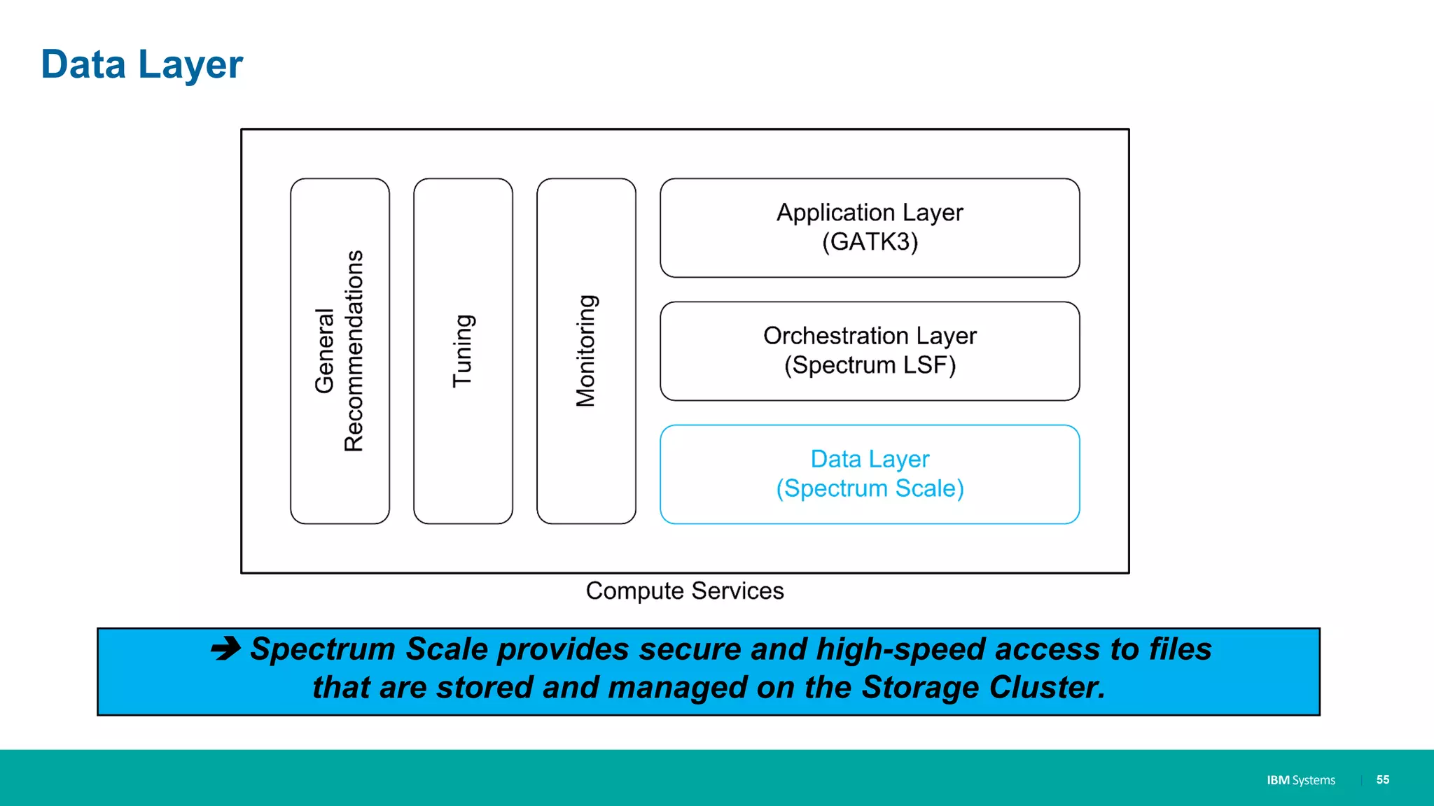 IBM Systems
Data Layer
| 55
 Spectrum Scale provides secure and high-speed access to files
that are stored and managed on the Storage Cluster.
 