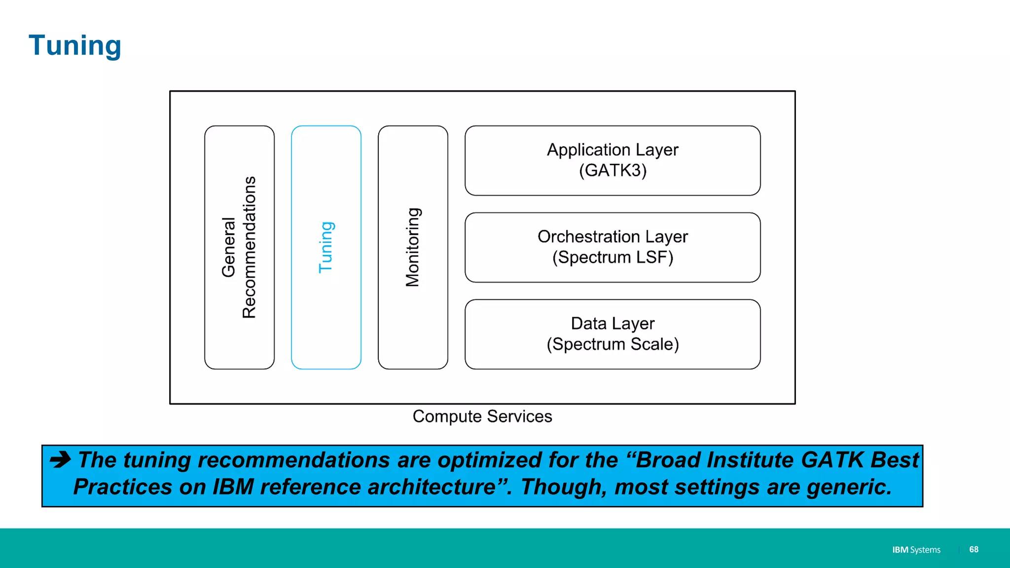 IBM Systems
Tuning
| 68
 The tuning recommendations are optimized for the “Broad Institute GATK Best
Practices on IBM reference architecture”. Though, most settings are generic.
 