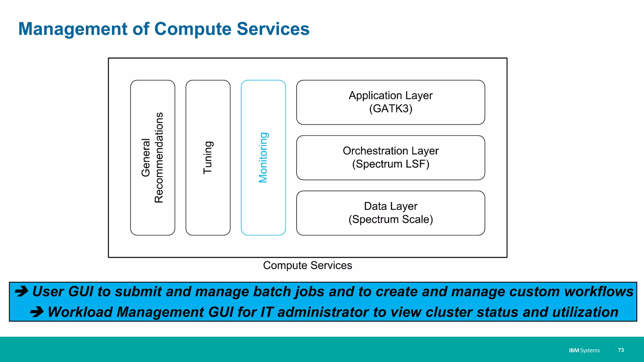 IBM Systems
Management of Compute Services
| 73
 User GUI to submit and manage batch jobs and to create and manage custom workflows
 Workload Management GUI for IT administrator to view cluster status and utilization
 