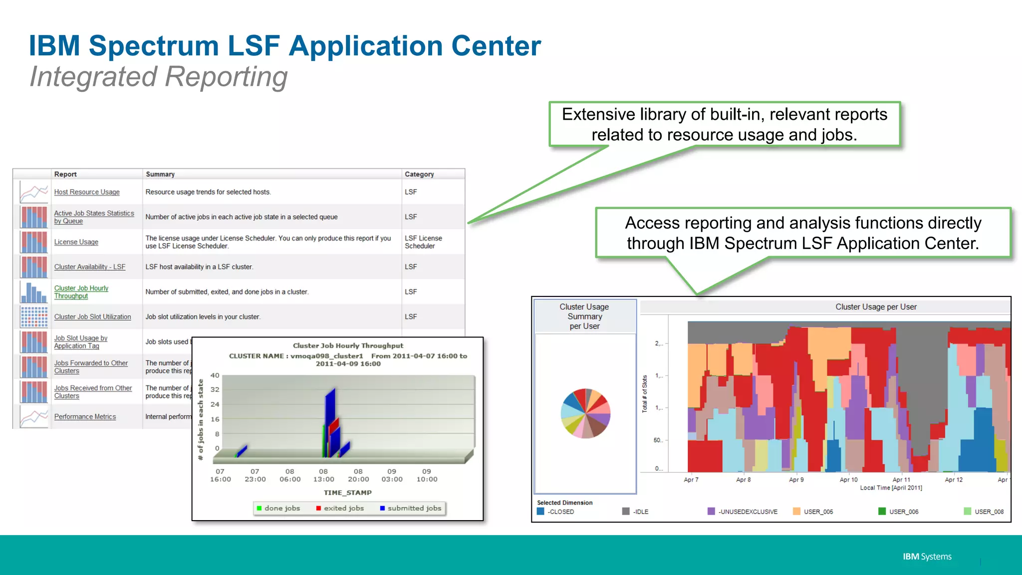IBM Systems
IBM Spectrum LSF Application Center
Integrated Reporting
Extensive library of built-in, relevant reports
related to resource usage and jobs.
Access reporting and analysis functions directly
through IBM Spectrum LSF Application Center.
|
 