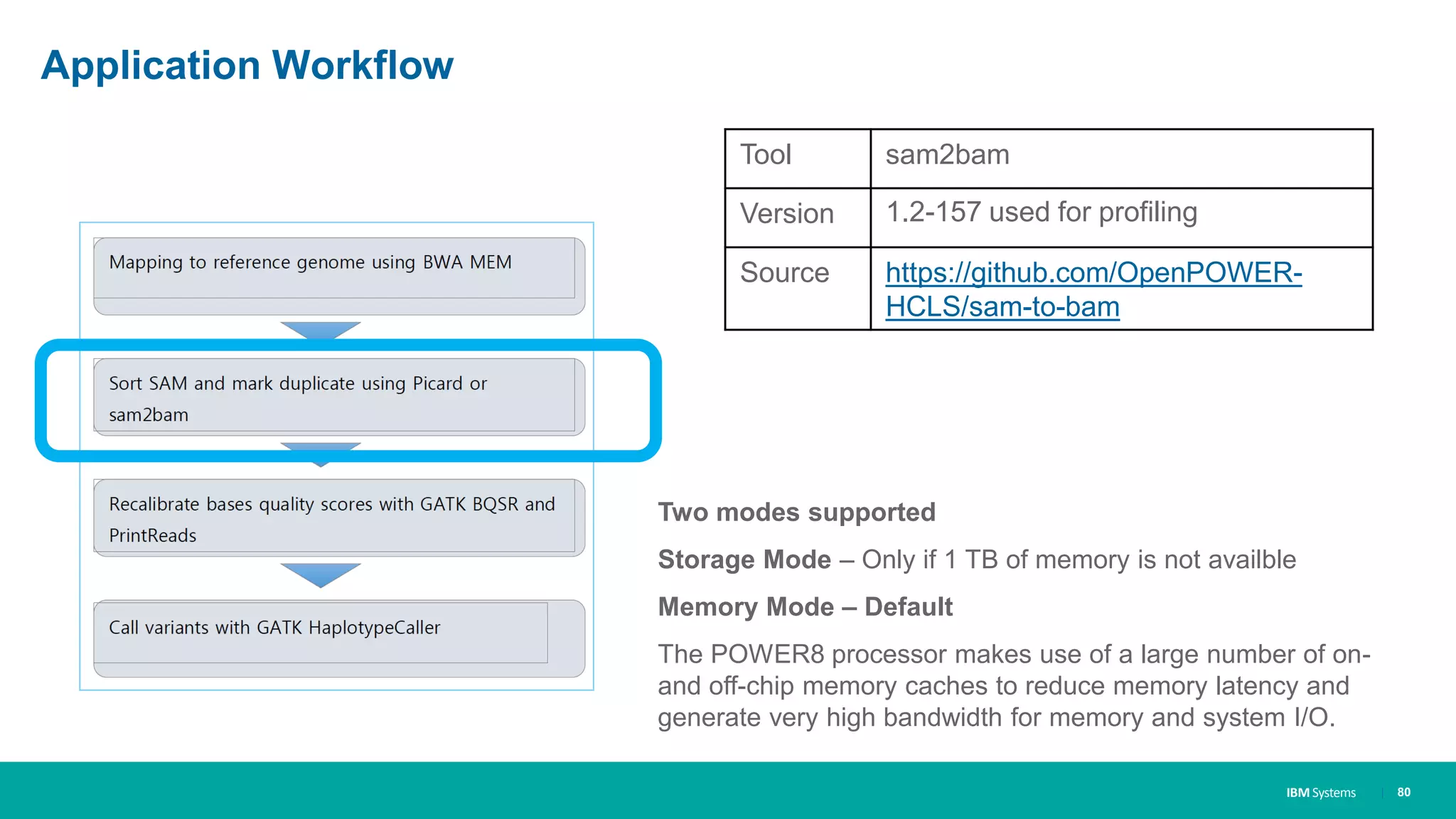IBM Systems
Application Workflow
Tool sam2bam
Version 1.2-157 used for profiling
Source https://github.com/OpenPOWER-
HCLS/sam-to-bam
| 80
Two modes supported
Storage Mode – Only if 1 TB of memory is not availble
Memory Mode – Default
The POWER8 processor makes use of a large number of on-
and off-chip memory caches to reduce memory latency and
generate very high bandwidth for memory and system I/O.
 