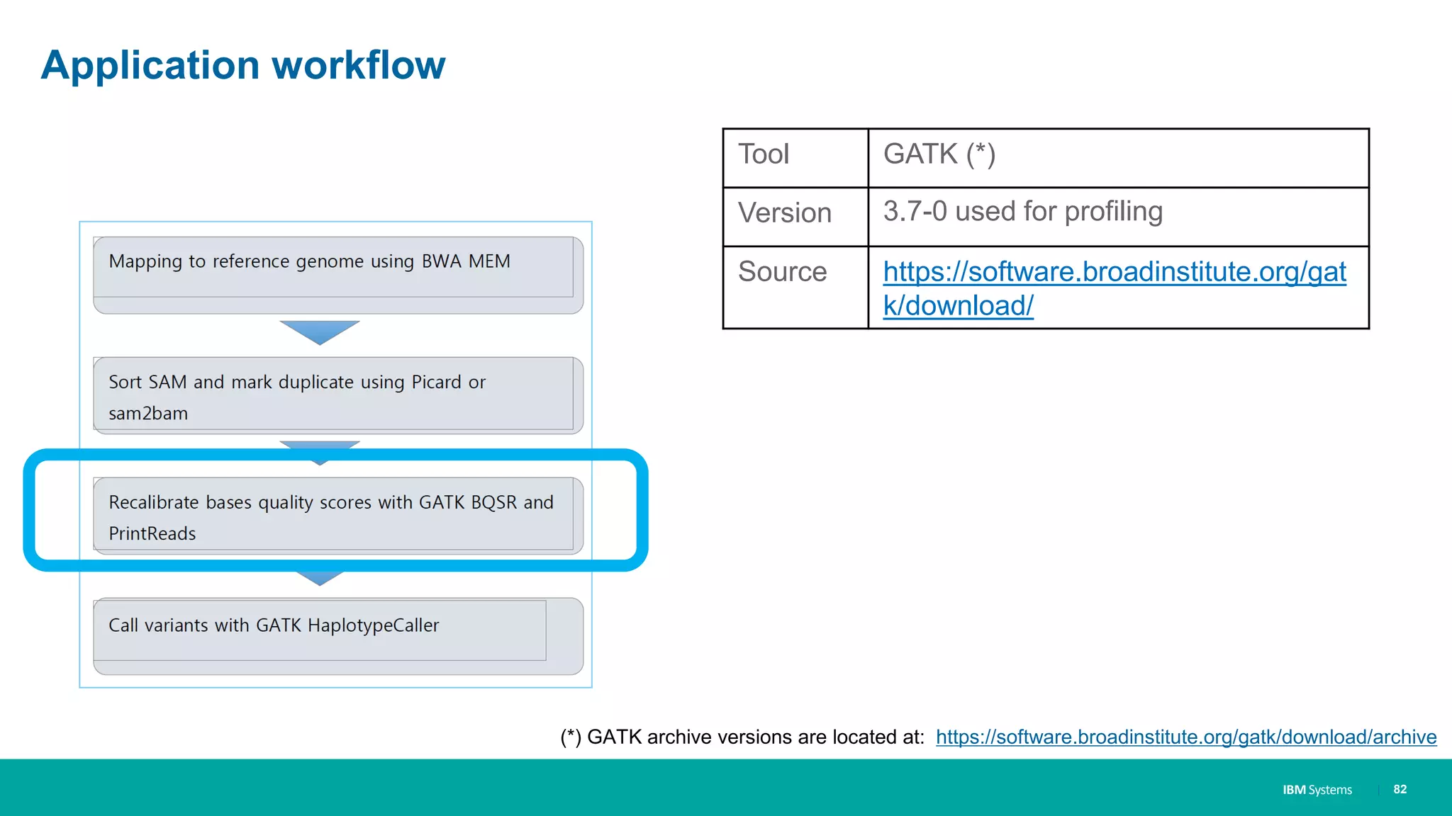 IBM Systems
Application workflow
Tool GATK (*)
Version 3.7-0 used for profiling
Source https://software.broadinstitute.org/gat
k/download/
| 82
(*) GATK archive versions are located at: https://software.broadinstitute.org/gatk/download/archive
 