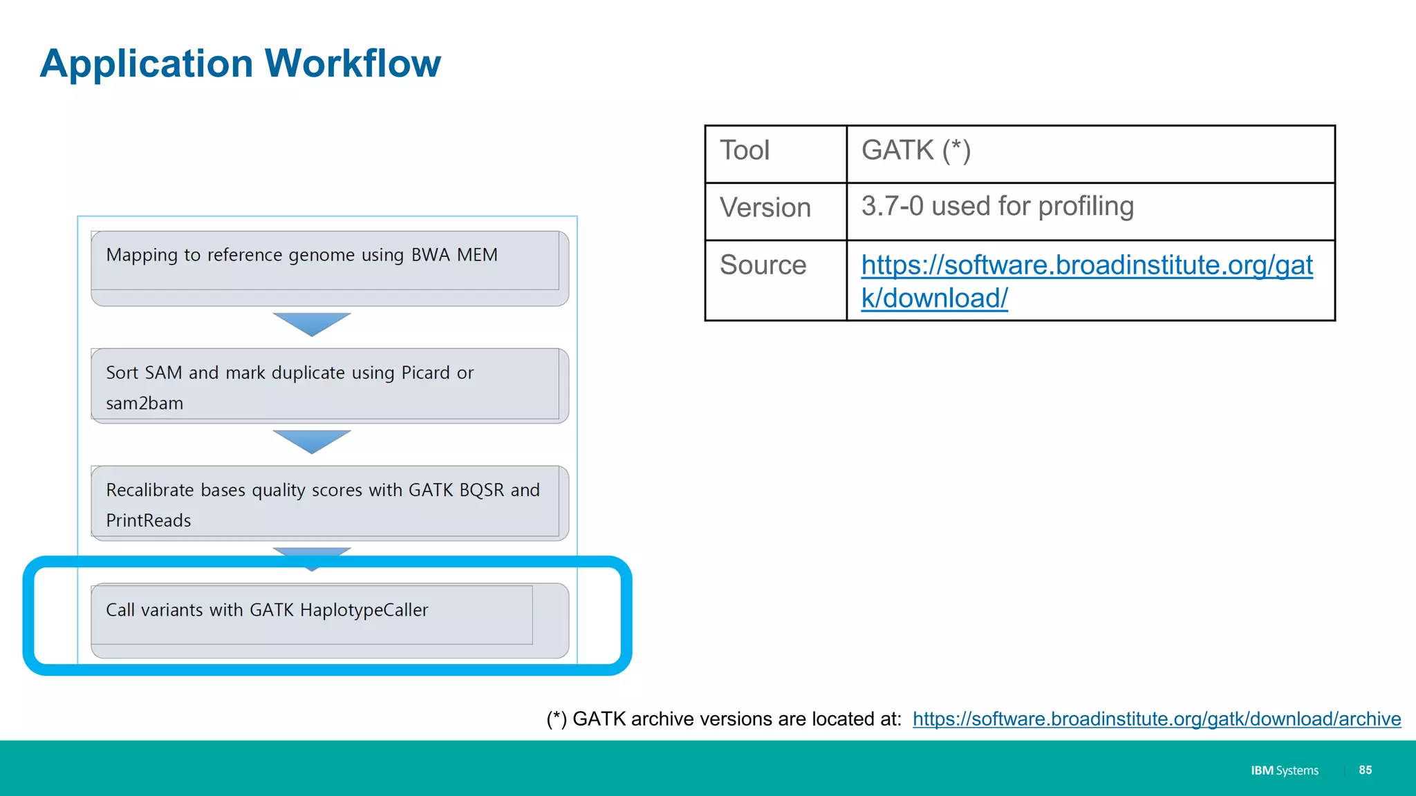 IBM Systems
Application Workflow
Tool GATK (*)
Version 3.7-0 used for profiling
Source https://software.broadinstitute.org/gat
k/download/
| 85
(*) GATK archive versions are located at: https://software.broadinstitute.org/gatk/download/archive
 