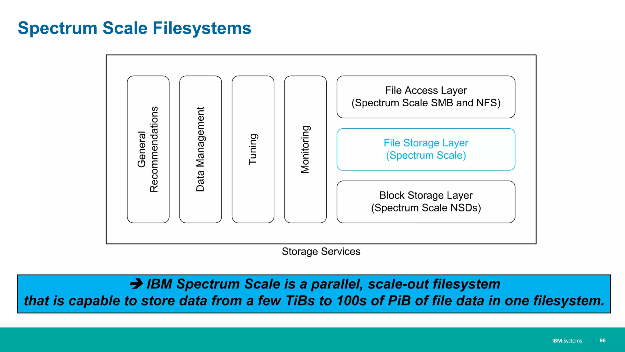 IBM Systems
Spectrum Scale Filesystems
| 96
 IBM Spectrum Scale is a parallel, scale-out filesystem
that is capable to store data from a few TiBs to 100s of PiB of file data in one filesystem.
 