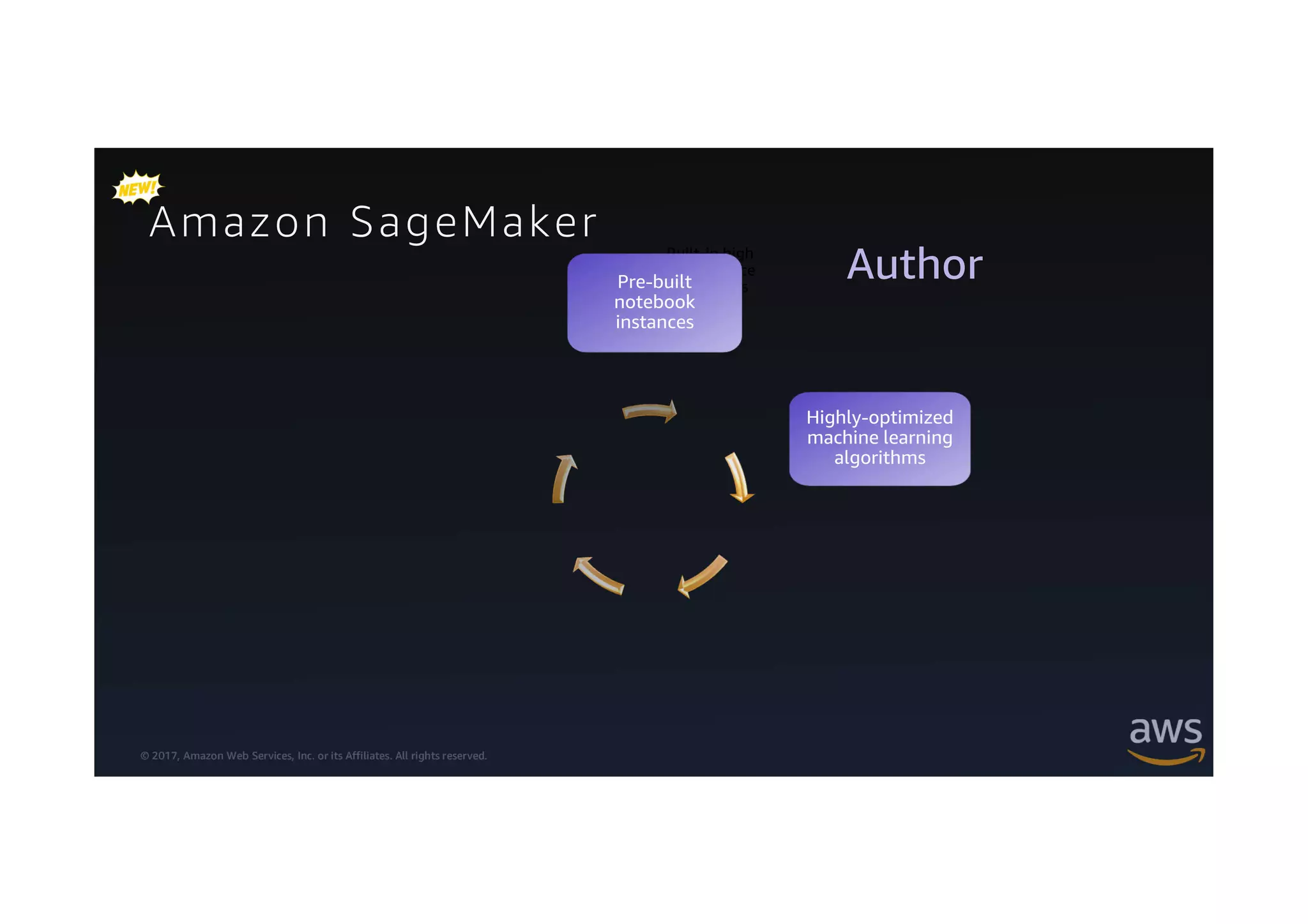 © 2017, Amazon Web Services, Inc. or its Affiliates. All rights reserved.
Highly-optimized
machine learning
algorithms
Amazon SageMaker
AuthorBuilt-in high
performance
algorithmsPre-built
notebook
instances
 